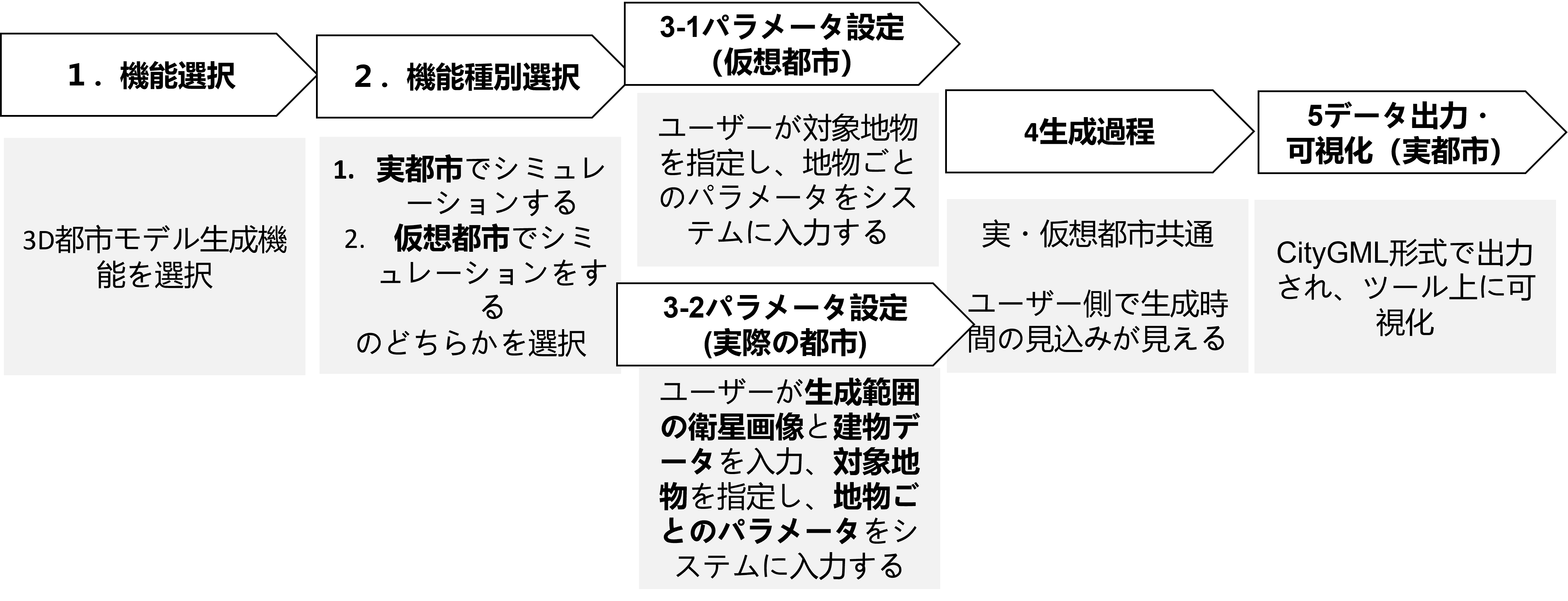 total_workflow