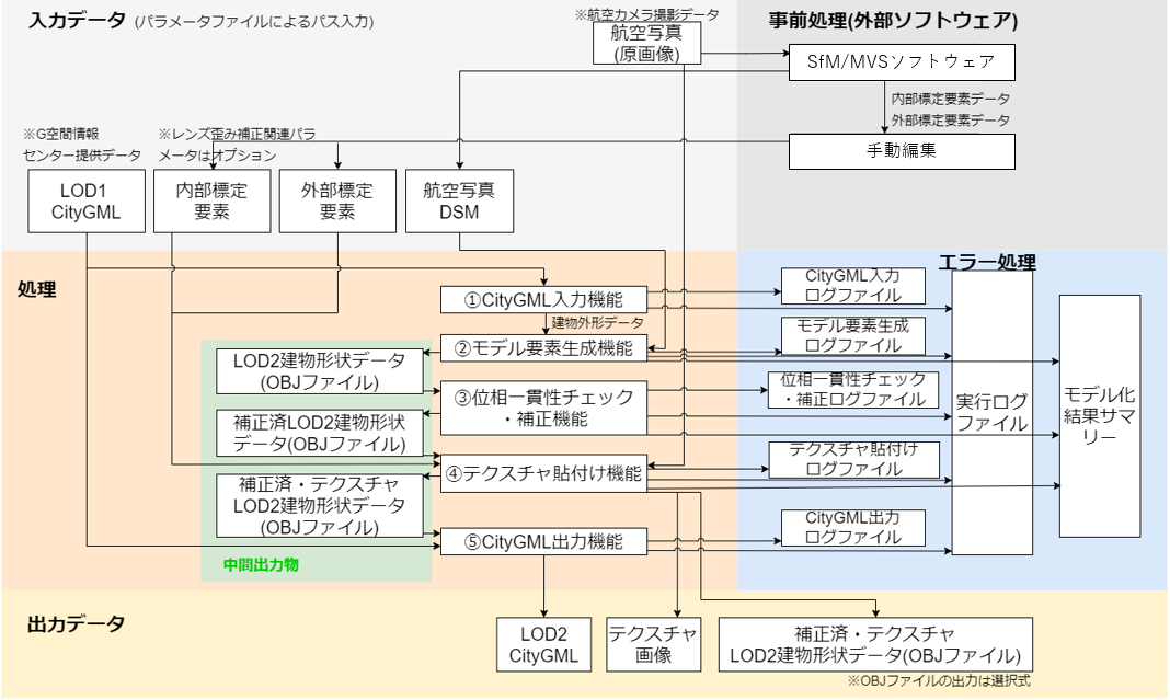 ツール構成図