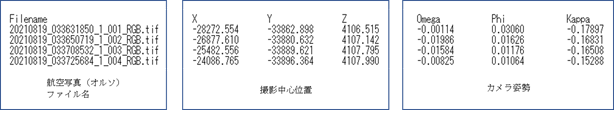 外部標定パラメータファイルの記載例