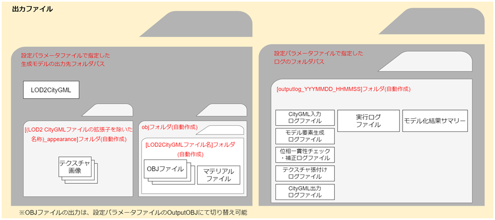 出力ファイル概要図