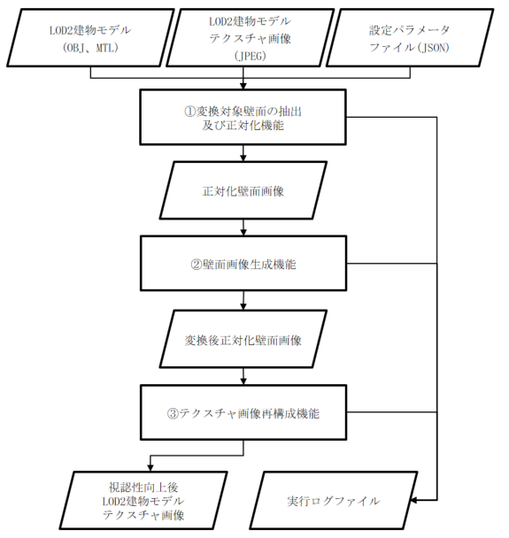 壁面ツールの処理フロー