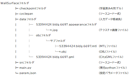 実行前フォルダ構成例