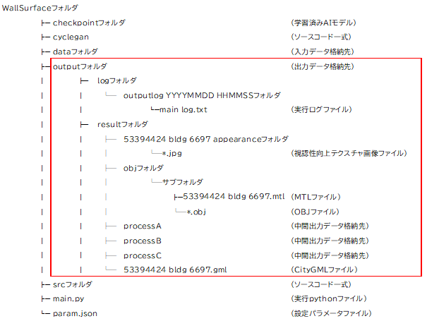実行後フォルダ構成例